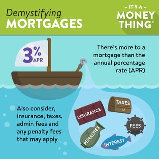 Owning a Home Vs. Renting a home