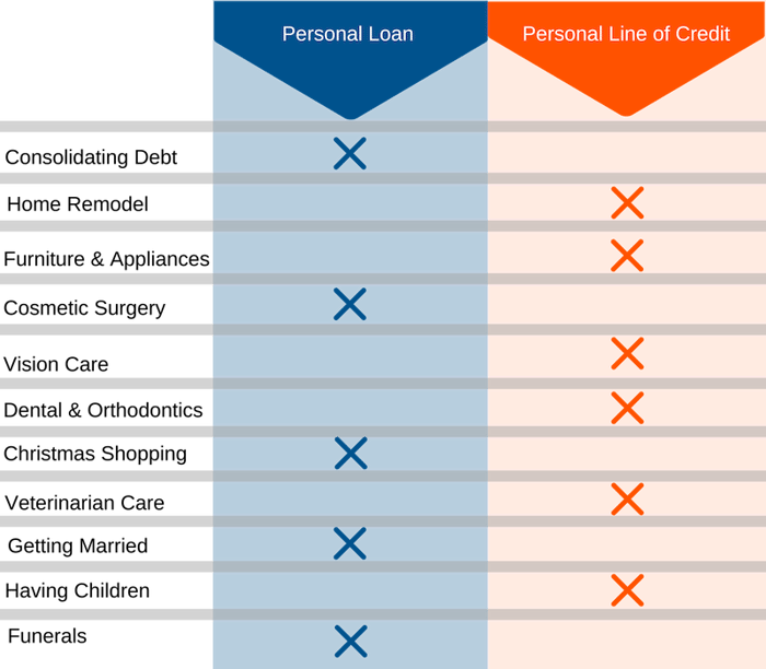 Personal Loan Personal Loan