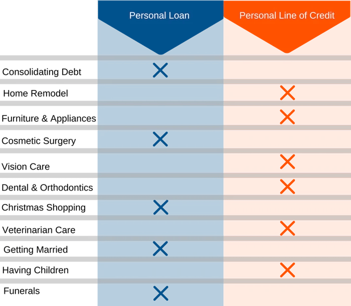 Personal Loan